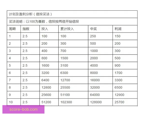 BOB体育竞彩全新玩法解析助力彩民精准投注赢取丰厚奖金 BOB体育竞彩全新玩法解析助力彩民精准投注赢取丰厚奖金