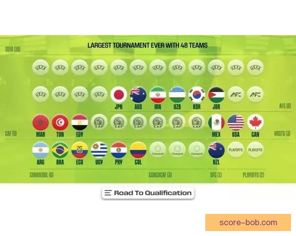 2026年世界杯新赛制全面升级，如何影响全球足球格局与参赛球队竞争力