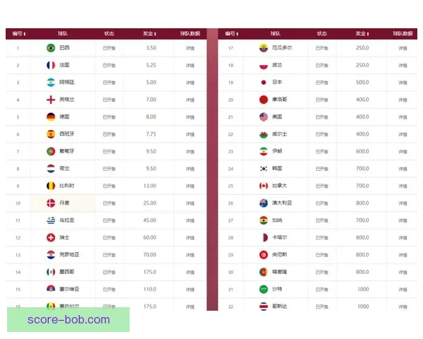 从盘口到赔率波动解读世界杯竞猜市场背后的数据博弈与胜负信号密码 从盘口到赔率波动解读世界杯竞猜市场背后的数据博弈与胜负信号密码