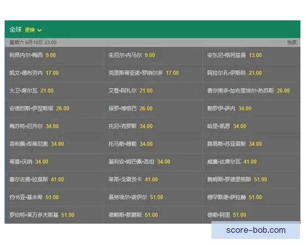 世界杯竞猜赔率变化分析及其对赛事走势的影响探讨