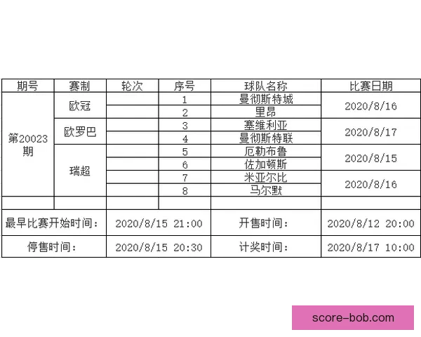 足球竞猜投注策略与投注技巧深度解析助你稳健提升收益全方位指南 足球竞猜投注策略与投注技巧深度解析助你稳健提升收益全方位指南